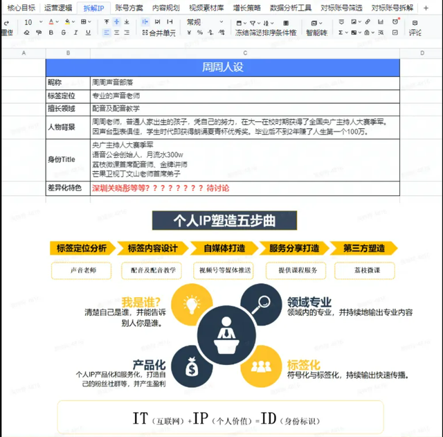 运营必看：9个维度拆解视频号爆款运营方案-第5张图片-90博客网