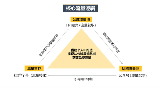 运营必看：9个维度拆解视频号爆款运营方案-第3张图片-90博客网