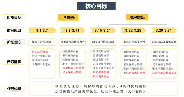 运营必看：9个维度拆解视频号爆款运营方案-第2张图片-90博客网