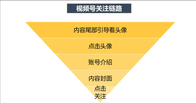 运营必看：9个维度拆解视频号爆款运营方案-第13张图片-90博客网