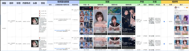 运营必看：9个维度拆解视频号爆款运营方案-第10张图片-90博客网