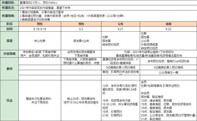 视频号直播运营SOP-第4张图片-90博客网