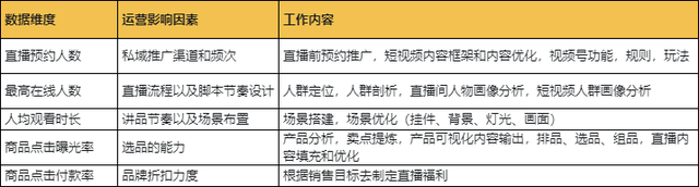 视频号直播运营SOP-第1张图片-90博客网