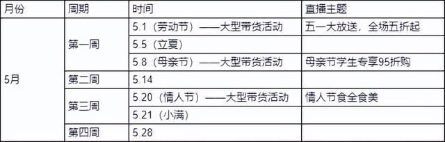 视频号直播运营SOP-第2张图片-90博客网