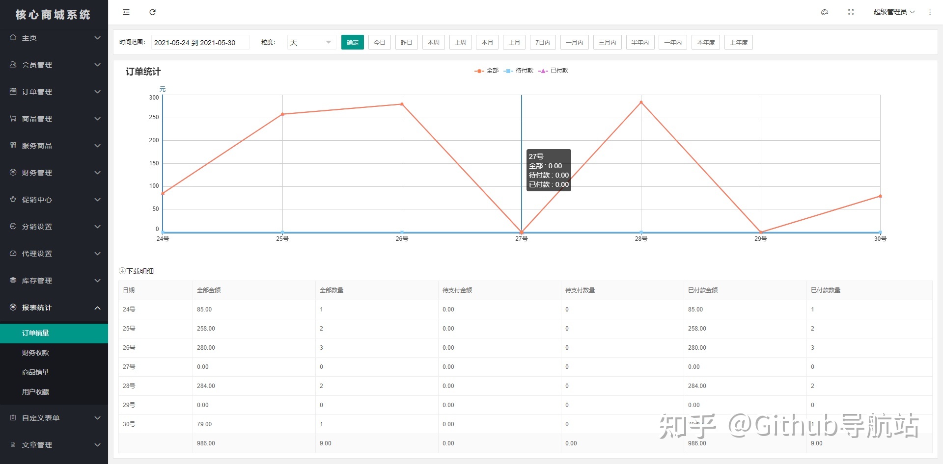 开箱即用的全平台开源小程序商城系统-第17张图片-90博客网 开箱即用的全平台开源小程序商城系统-第17张图片-90博客网