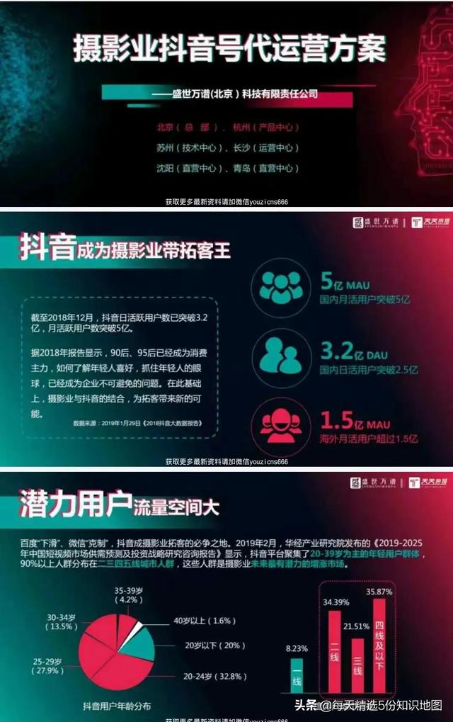 小编连续熬夜5天，整理出15个行业抖音运营方案PPT合集-全是干货-第2张图片-90博客网