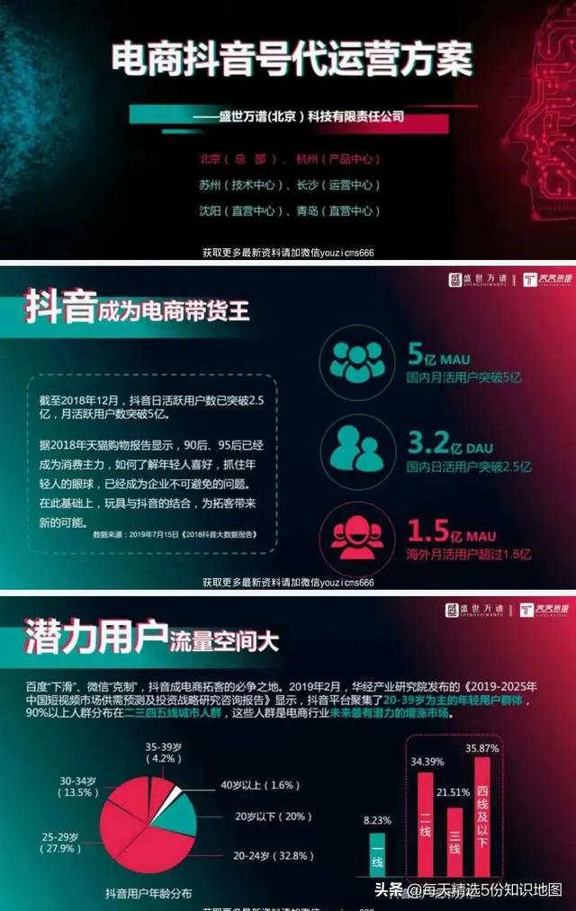 小编连续熬夜5天，整理出15个行业抖音运营方案PPT合集-全是干货-第4张图片-90博客网