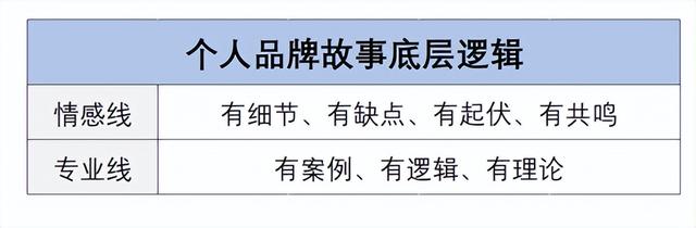 视频号IP变现逻辑（含实操指南）-第2张图片-90博客网
