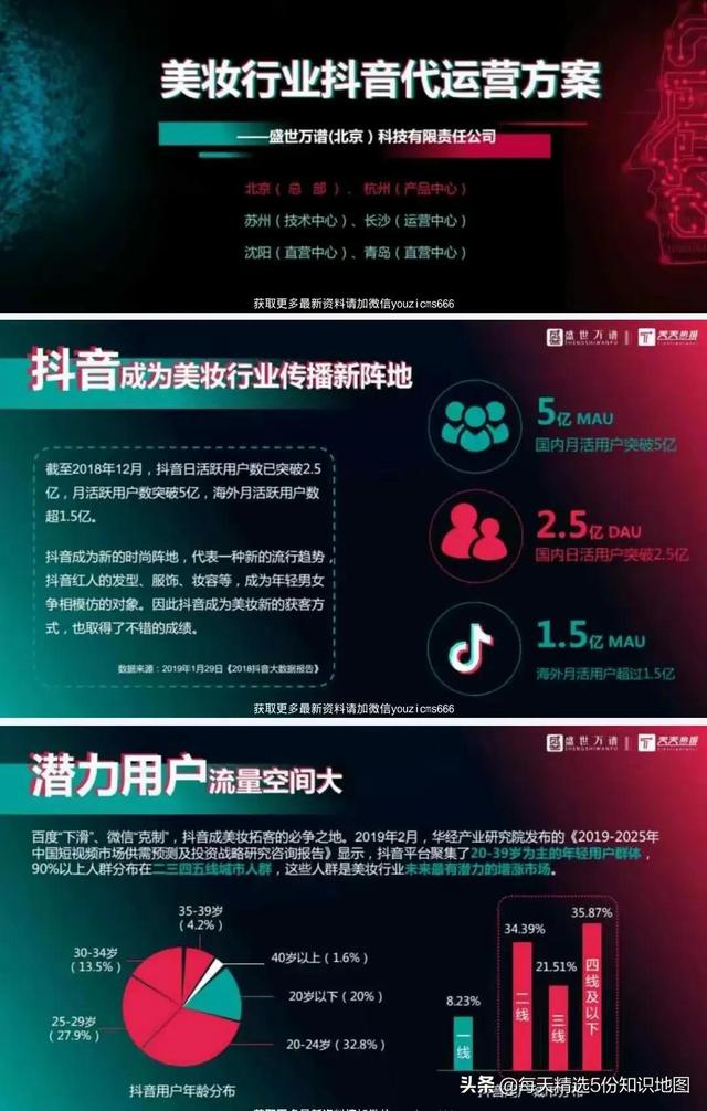 小编连续熬夜5天，整理出15个行业抖音运营方案PPT合集-全是干货-第8张图片-90博客网