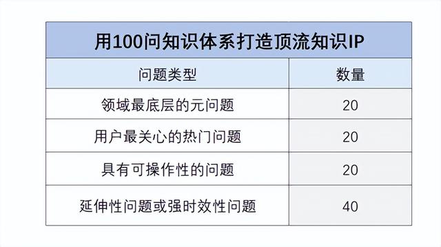视频号IP变现逻辑（含实操指南）-第4张图片-90博客网