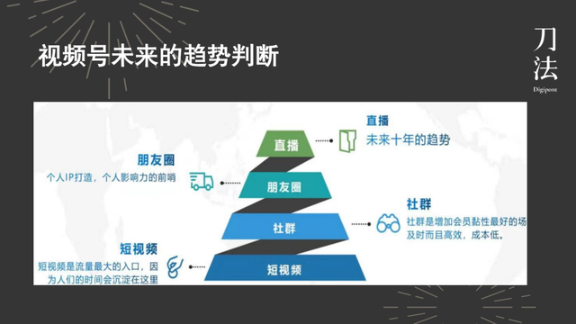 做视频号，养的是超级用户，做的是长尾效应｜刀法公开日-第3张图片-90博客网