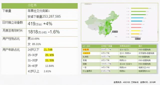 10分钟让大家理解小红书如何完美种草？-第4张图片-90博客网