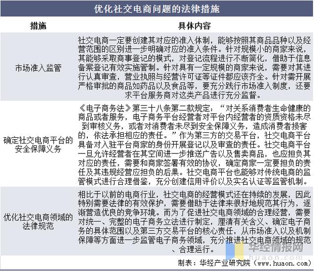 2020年中国社交电商行业市场规模分析，市场监管尚处于模糊地带-第8张图片-90博客网
