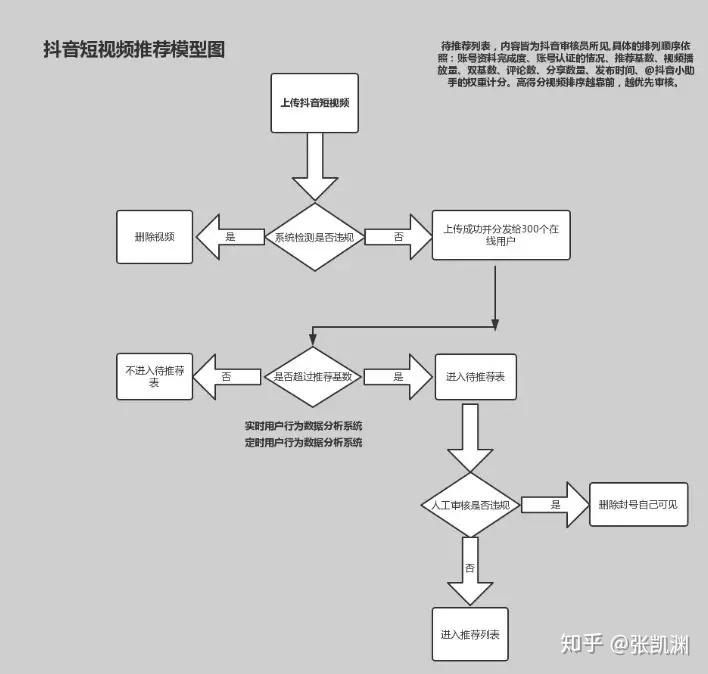 抖音号运营策略-第7张图片-90博客网 抖音号运营策略-第7张图片-90博客网