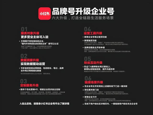 种的草还是挖的坑？流量焦虑下的小红书未来几何-第6张图片-90博客网