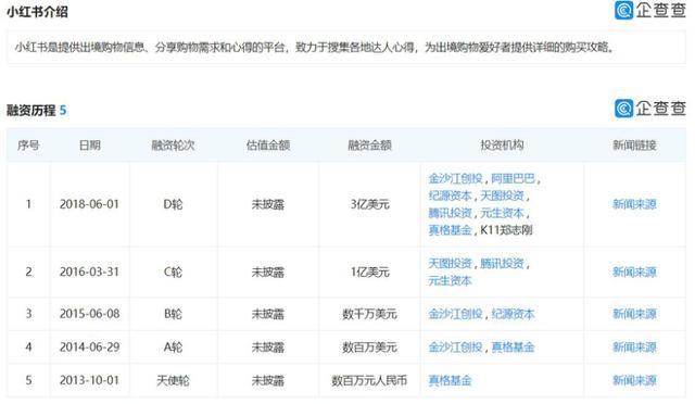 种的草还是挖的坑？流量焦虑下的小红书未来几何-第5张图片-90博客网
