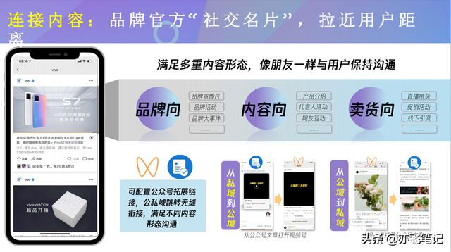 视频号商业玩法及运营全指南！34页核心干货-第4张图片-90博客网