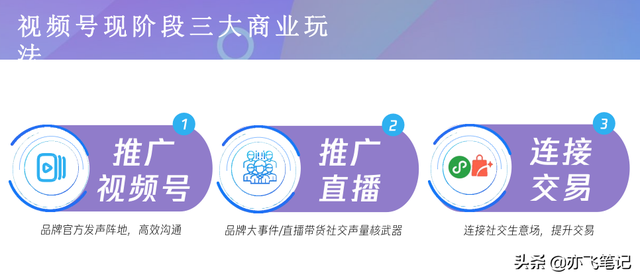 视频号商业玩法及运营全指南！34页核心干货-第5张图片-90博客网