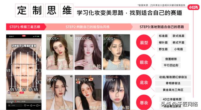 「报告分享」小红书2022美妆营销解决方案（附下载）-第13张图片-90博客网