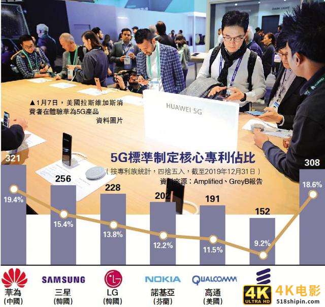 美商务部：允许美企与华为合作制定5G标准-第1张图片-90博客网