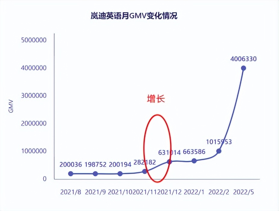 第一批做视频号电商的人已经赚到钱了-第1张图片-90博客网 第一批做视频号电商的人已经赚到钱了-第1张图片-90博客网