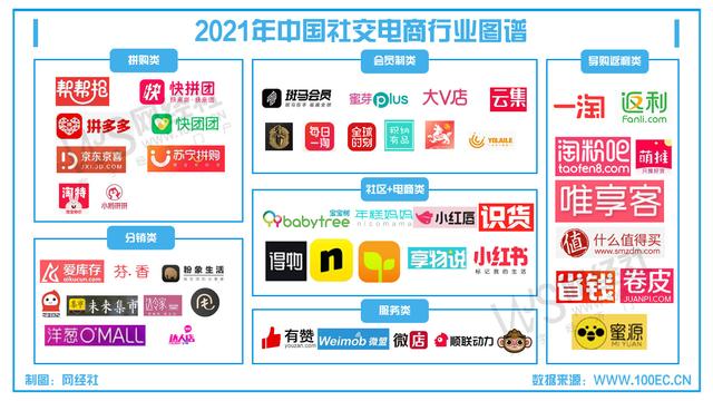 赛道玩家发展遇阻《2021年度中国社交电商市场数据报告》发布-第4张图片-90博客网
