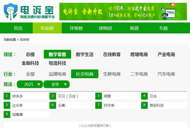 赛道玩家发展遇阻《2021年度中国社交电商市场数据报告》发布-第11张图片-90博客网