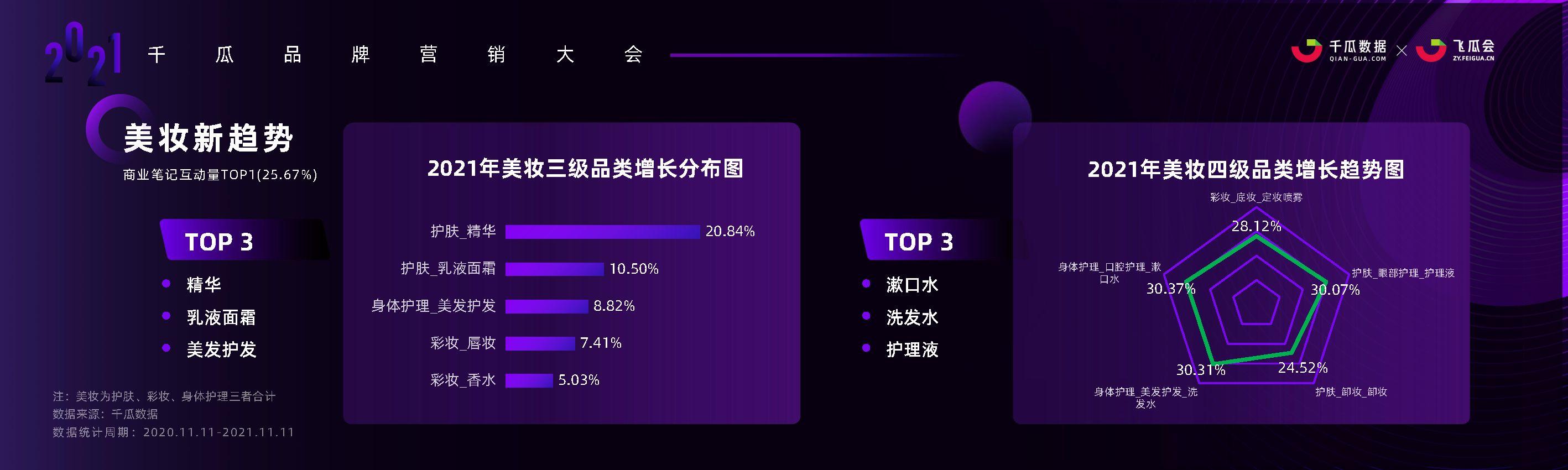 2021年小红书内容营销趋势洞察-千瓜-第2张图片-90博客网