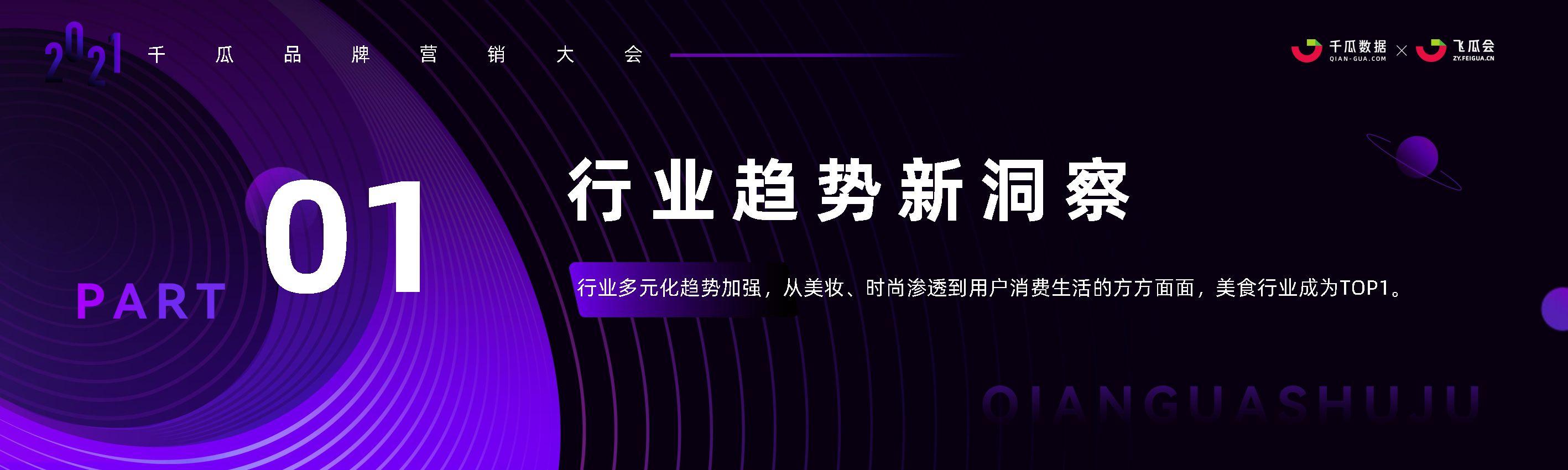 2021年小红书内容营销趋势洞察-千瓜-第4张图片-90博客网