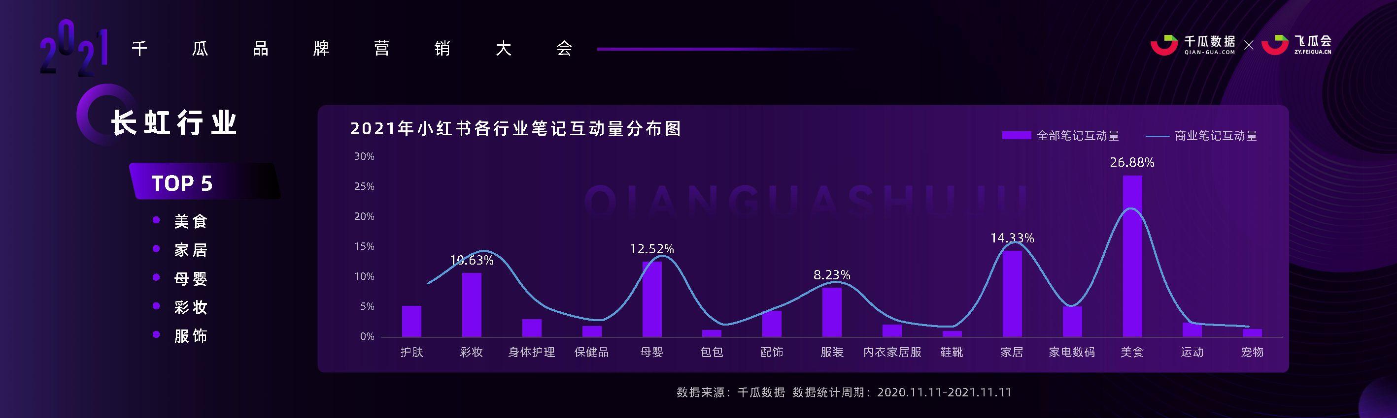 2021年小红书内容营销趋势洞察-千瓜-第5张图片-90博客网