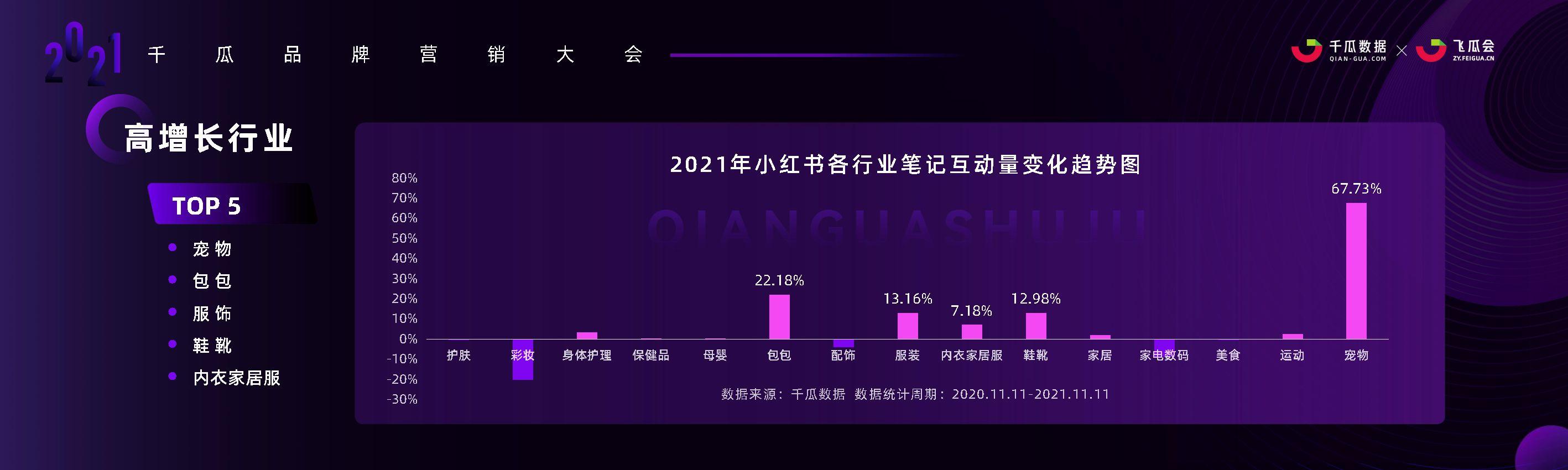 2021年小红书内容营销趋势洞察-千瓜-第3张图片-90博客网