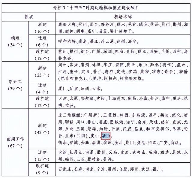 西安都市圈范围内再添一机场！西安名校、地铁、商业迎最新进展-第2张图片-90博客网