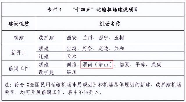 西安都市圈范围内再添一机场！西安名校、地铁、商业迎最新进展-第4张图片-90博客网