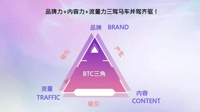视频号日销十万的逻辑-第1张图片-90博客网