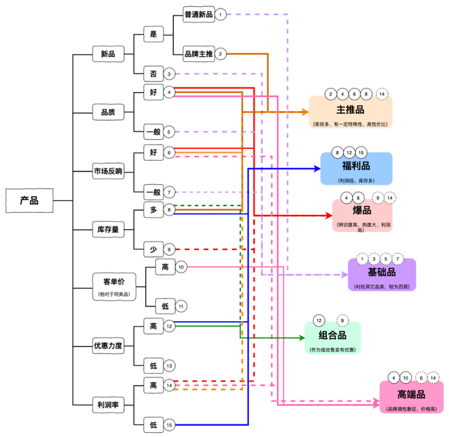 视频号日销十万的逻辑-第3张图片-90博客网