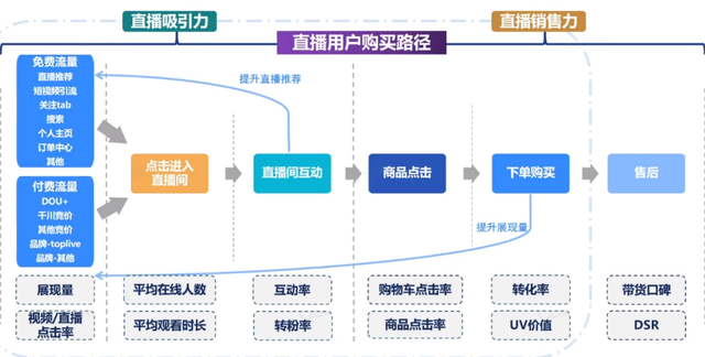 视频号日销十万的逻辑-第4张图片-90博客网
