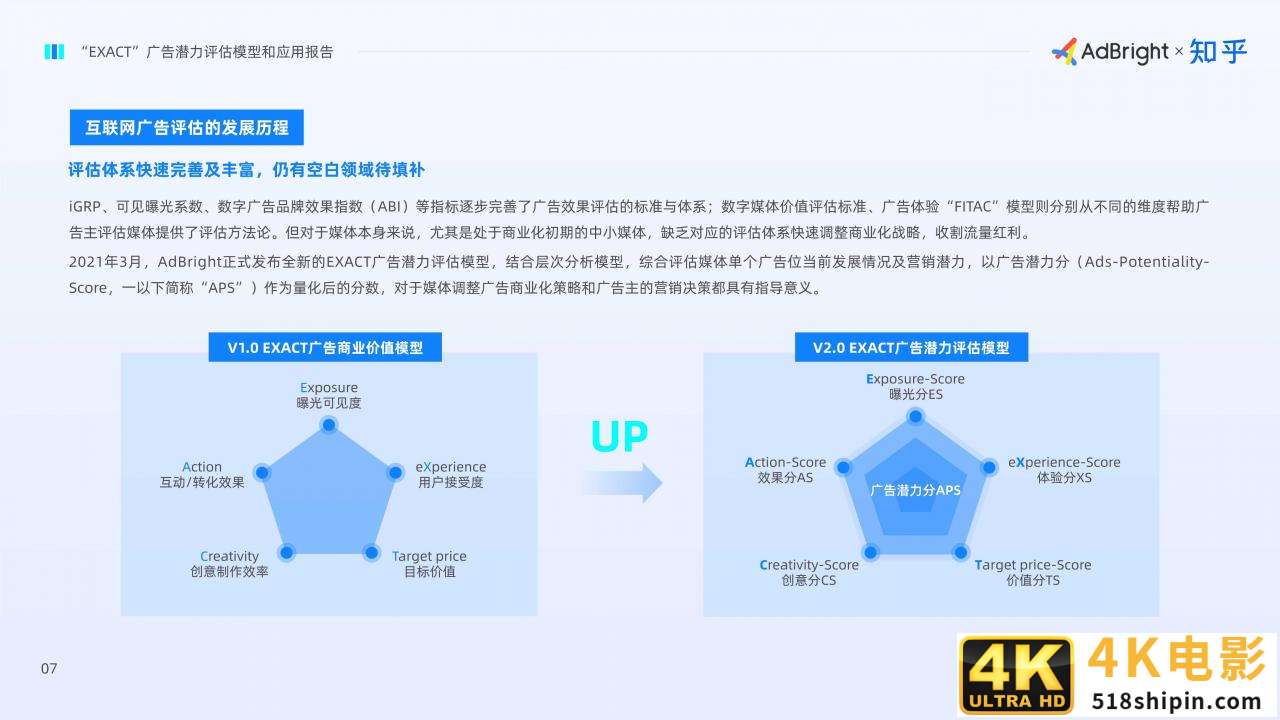 EXACT广告潜力评估模型和应用报告(AdBright知乎)-第9张图片-90博客网 EXACT广告潜力评估模型和应用报告(AdBright知乎)-第9张图片-90博客网