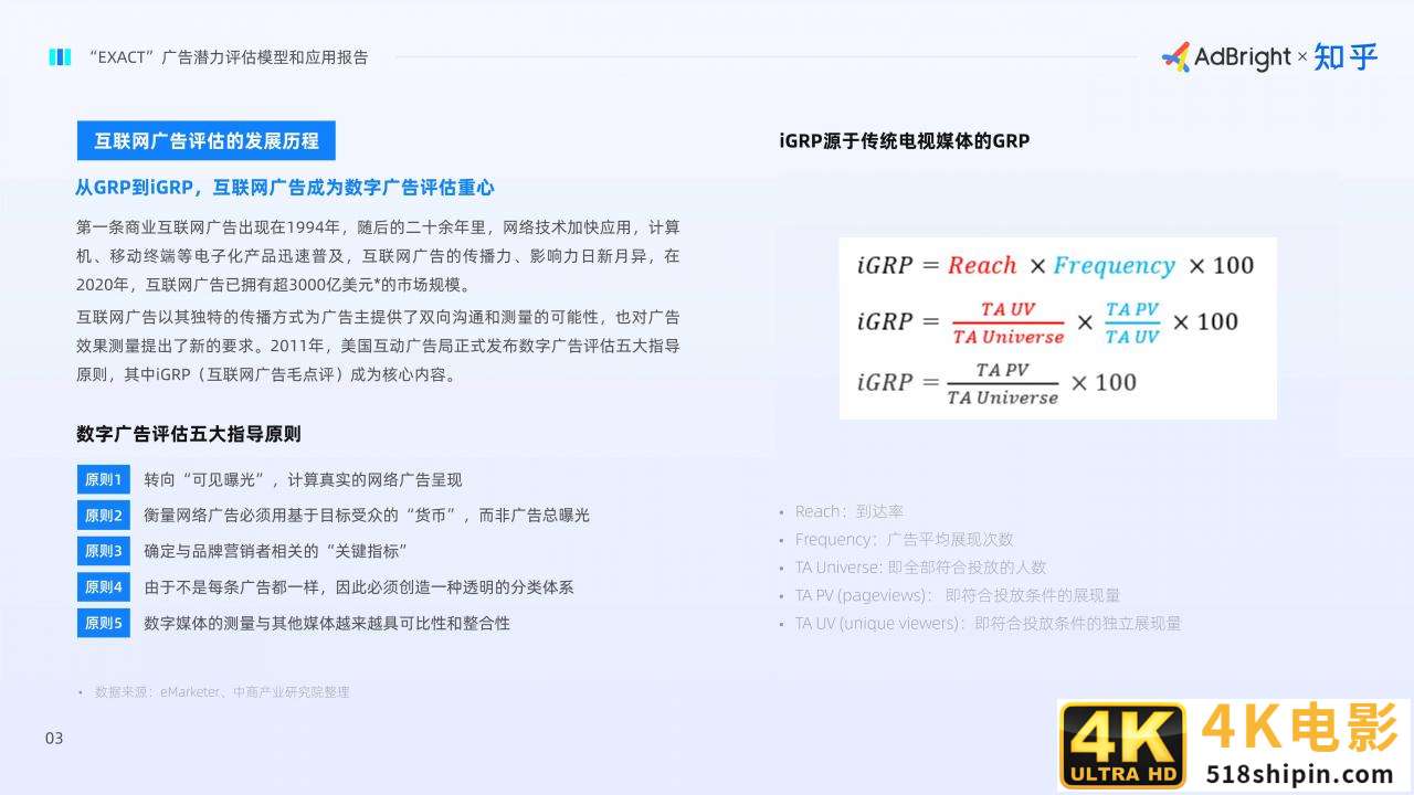 EXACT广告潜力评估模型和应用报告(AdBright知乎)-第5张图片-90博客网 EXACT广告潜力评估模型和应用报告(AdBright知乎)-第5张图片-90博客网