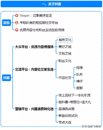 抖音运营全流程指南｜思维导图分享-第2张图片-90博客网
