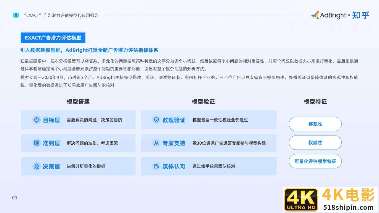 EXACT广告潜力评估模型和应用报告(AdBright知乎)-第11张图片-90博客网 EXACT广告潜力评估模型和应用报告(AdBright知乎)-第11张图片-90博客网