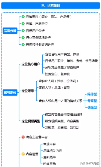 抖音运营全流程指南｜思维导图分享-第6张图片-90博客网
