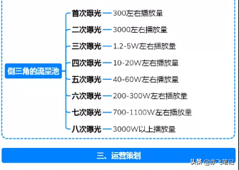 抖音运营全流程指南｜思维导图分享-第5张图片-90博客网