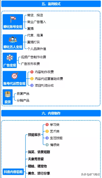 抖音运营全流程指南｜思维导图分享-第9张图片-90博客网