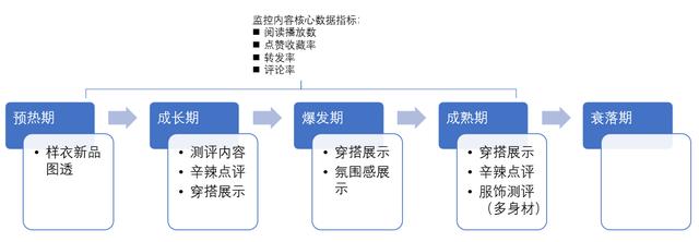 流量枯竭，服饰电商初创品牌，为什么我建议推广以内容营销为主？-第1张图片-90博客网