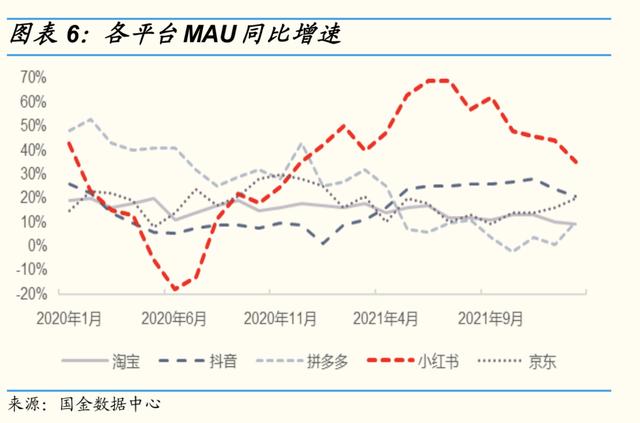 估值200亿美元小红书决意自建商业闭环 口碑种草与引流带货“平衡木”如何走？-第2张图片-90博客网