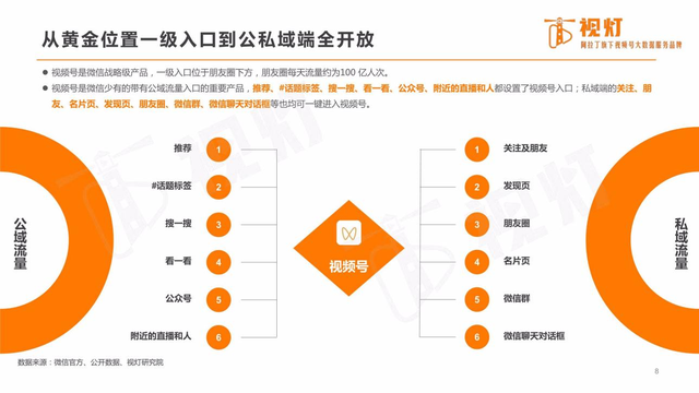 彼亿：抓住这几点，视频号提升流量不用愁-第2张图片-90博客网