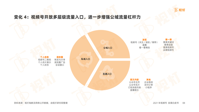 彼亿：抓住这几点，视频号提升流量不用愁-第3张图片-90博客网