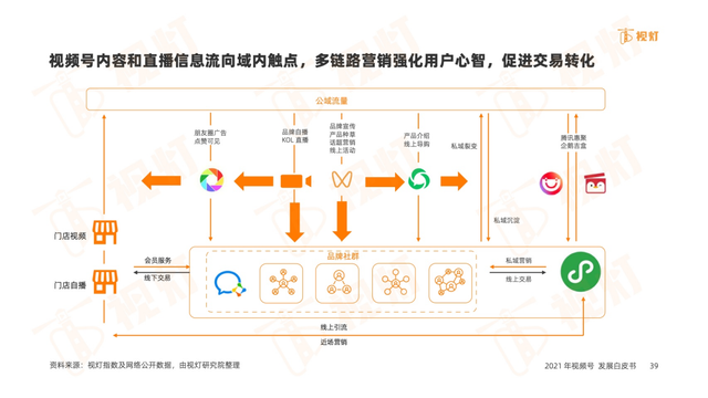 彼亿：抓住这几点，视频号提升流量不用愁-第4张图片-90博客网