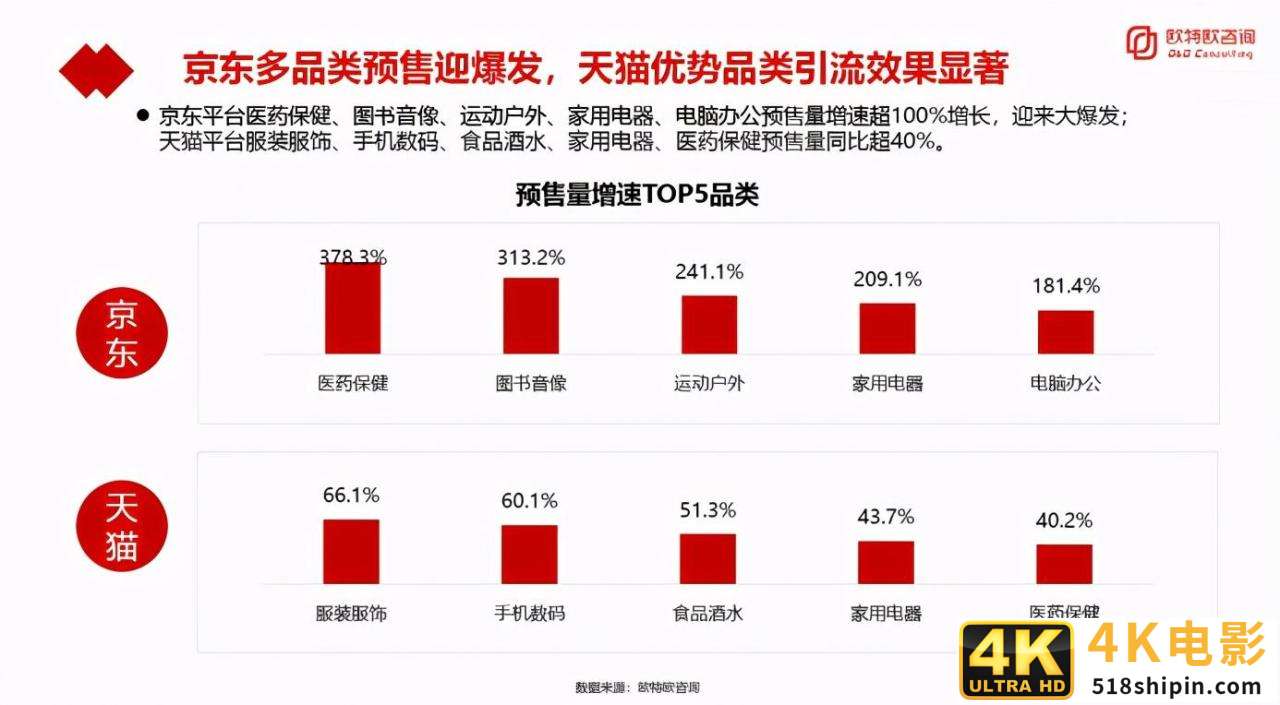 京东品质驱动领跑11.11，消费者日益倾向可信平台-第1张图片-90博客网