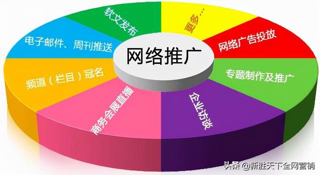 网站推广的方法包括哪些方面呢？-第2张图片-90博客网